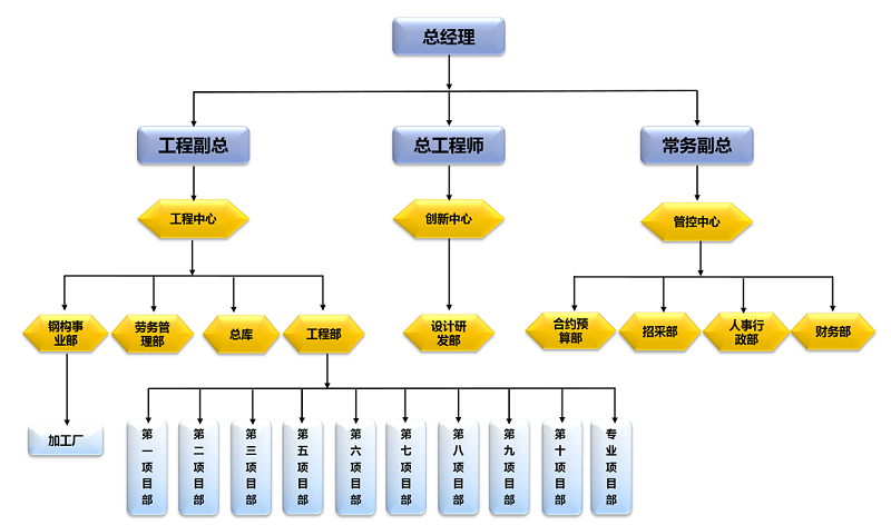 組織架構(gòu)圖2017.png